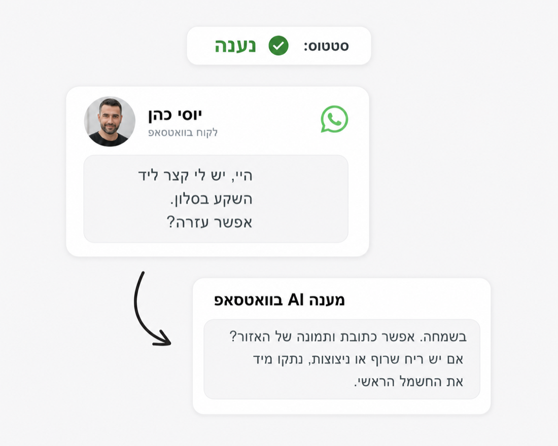צ׳אטבוט WhatsApp של LocalPilot עונה ללקוח ומתאם עבודה